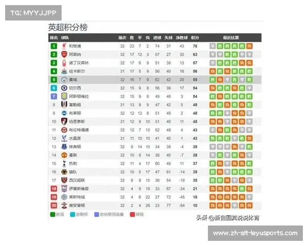 超算预测英超本赛季排名 利物浦夺冠 枪手曼城维拉竞逐前四